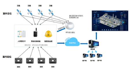 GPS工廠人員定位系統(tǒng) 企業(yè)安全生產(chǎn)的強(qiáng)力保障