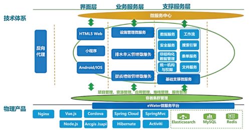 學術交流丨基于空間大數據與物聯網感知技術的污水管網排外水應用研究及信息系統技術服務